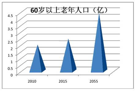 �����ͨ��(sh��)�ֻ��B(y��ng)�Ϸ���(w��)ϵ�y(t��ng)������