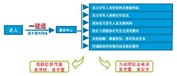 �����ͨ��(sh��)�ֻ��B(y��ng)�Ϸ���(w��)ϵ�y(t��ng)������