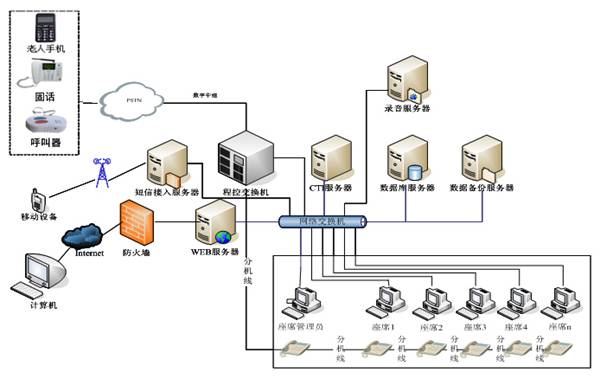 �����ͨ��(sh��)�ֻ��B(y��ng)�Ϸ���(w��)ϵ�y(t��ng)������