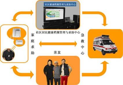 �����ͨ��(sh��)�ֻ��B(y��ng)�Ϸ���(w��)ϵ�y(t��ng)������