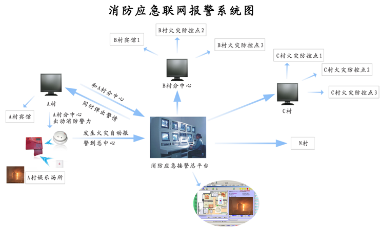 �����ͨ��(sh��)����ƽ�_(t��i) ������(y��ng)��(li��n)�W(w��ng)��(b��o)������(w��)�\(y��n)�Iϵ�y(t��ng) ������