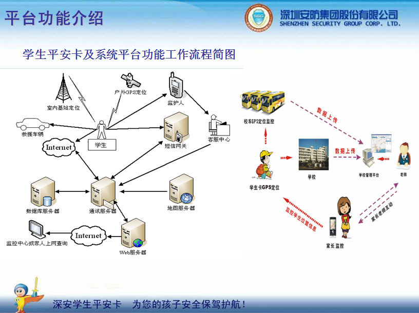 �W(xu��)��ƽ������(g��u)��ƽ��У�@���������ӵİ�ȫ���{�o(h��)��