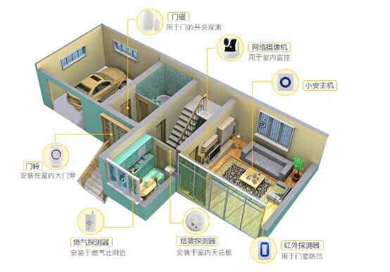 �����������������ܸ���Ҫһ�����ܷ��I�i