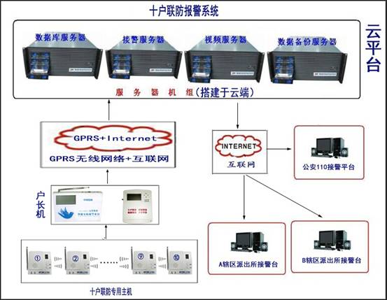 ʮ��(li��n)����ϵ�y(t��ng) ��Q����