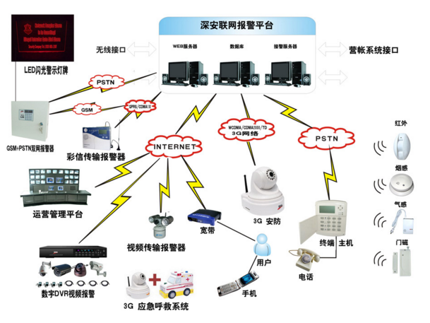 ��Щ��(b��o)��������(li��n)��(d��ng)��(b��o)����(li��n)��(d��ng)��(b��o)���Ĺ���ԭ����B