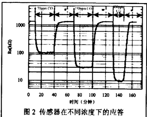 һ����̼��Ĉ����N�����ԭ����B