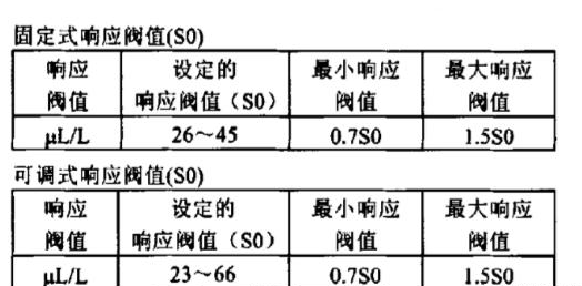 һ����̼��Ĉ����N�����ԭ����B