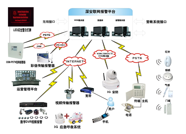 �����ИI(y��)�����O(ji��n)�؈�(b��o)��ϵ�y(t��ng)�Y(ji��)��(g��u)���\(y��n)�I(y��ng)����