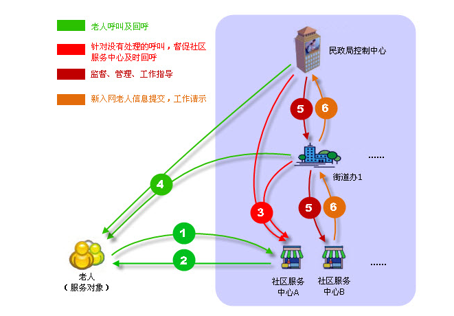 ����F���������ǻ��B(y��ng)�ϡ������조�]�Ї������B(y��ng)��Ժ��