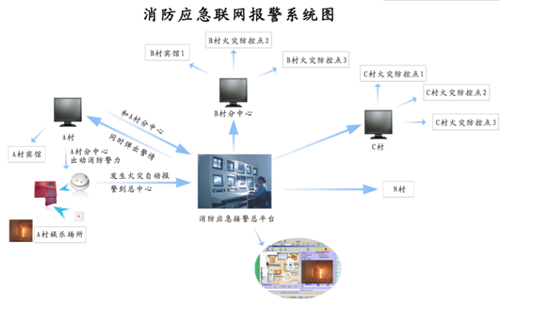 ���(z��i)�Ԅ�(d��ng)��(b��o)��ϵ�y(t��ng)����O(sh��)Ӌ(j��)���ߘǽ�������ϵ�y(t��ng)��(sh��)��Ԕ��