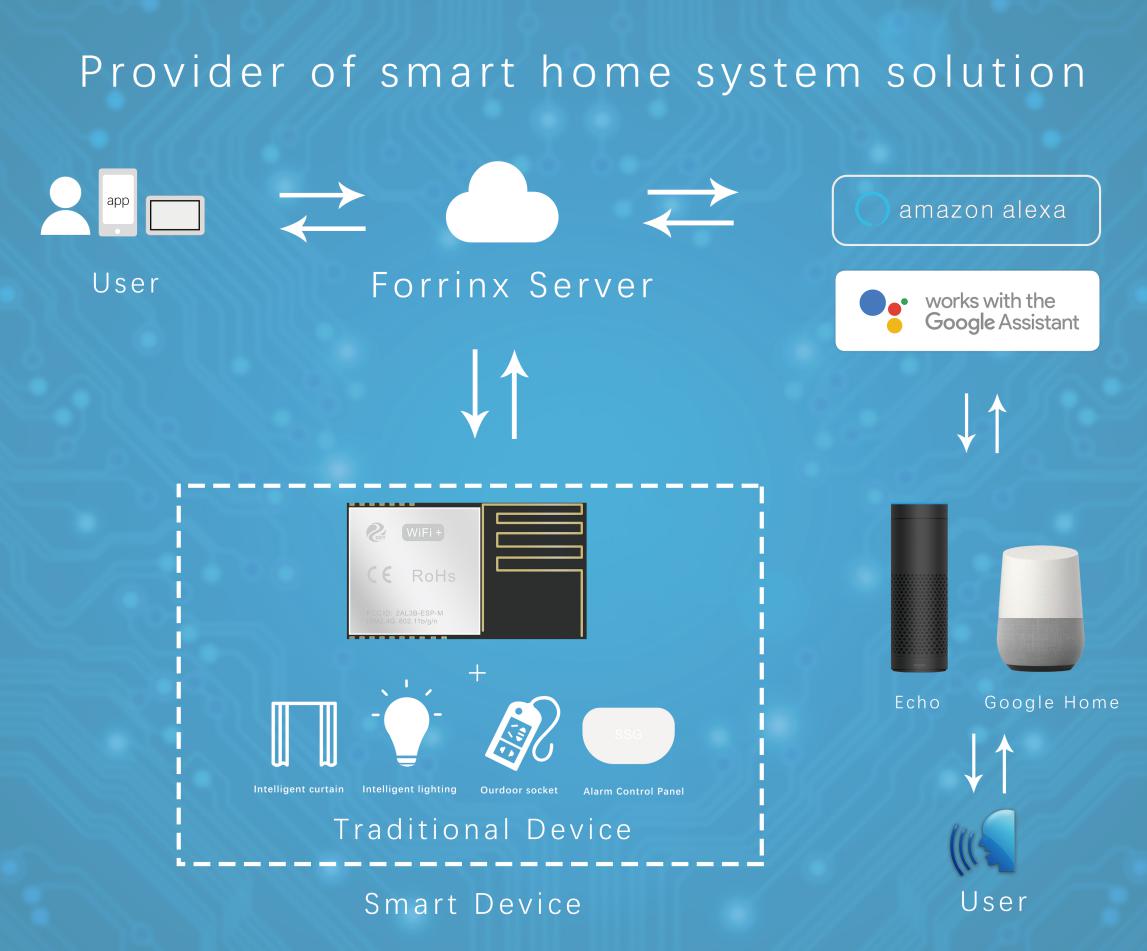 2018CES�c����s����(gu��)��˹�S��˹ ����ܼҾ��ذ�����