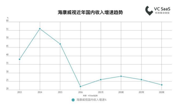 2018������(n��i)�����ИI(y��)��(sh��)��(j��)��(b��o)��