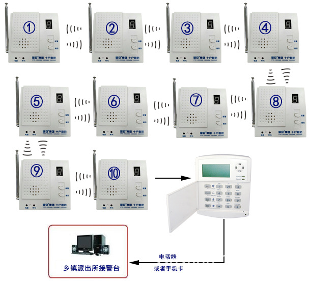 �r(n��ng)�尲���Ј�֮ʮ��(li��n)����(b��o)����