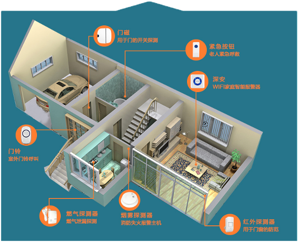 深安家庭防盜報(bào)警器
