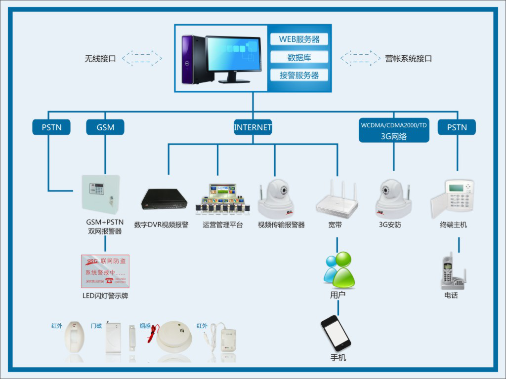 (li��n)�W(w��ng)��ϵ�y(t��ng)����