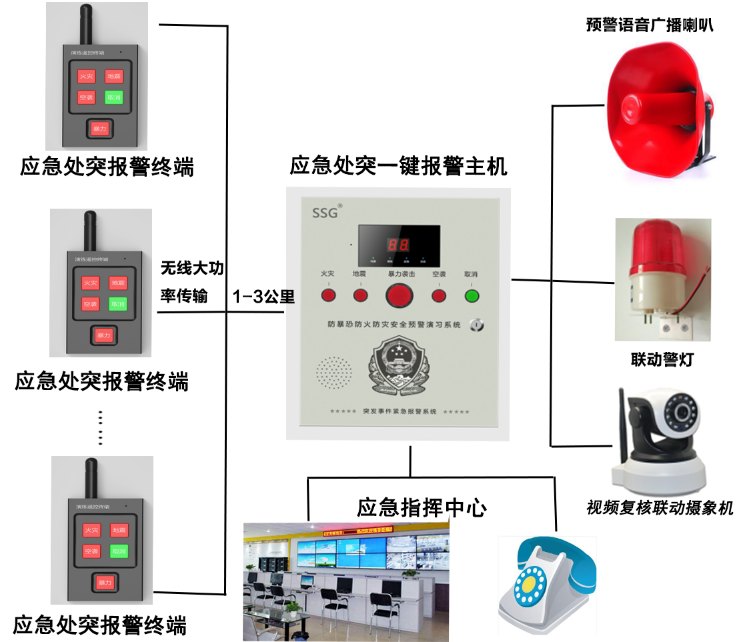 У�@һ�I��(b��o)��ϵ�y(t��ng)��W(xu��)У�ṩ��ȫ����