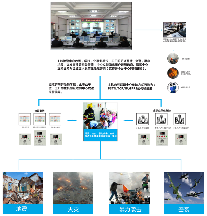 У�@һ�I��(b��o)��ϵ�y(t��ng)��W(xu��)У�ṩ��ȫ����