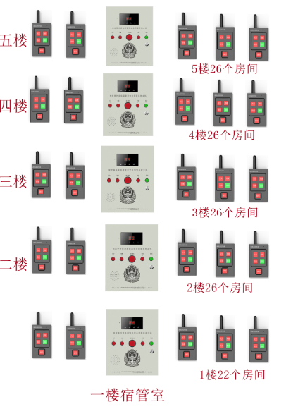 �y��У�@һ�I���O(sh��)��ֻ�ܰ��b���T�l(w��i)ֵ���҆�