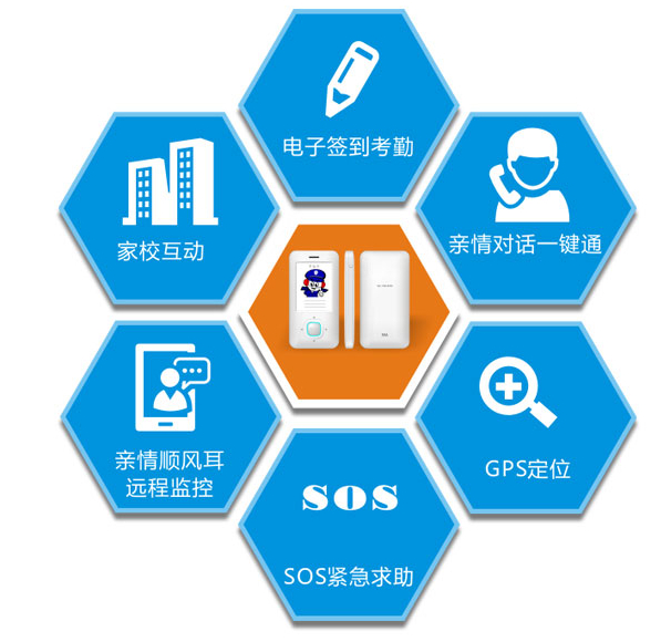 �W(xu��)��ƽ����6����