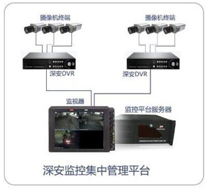 ҕ�l݆Ѳ���й���ϵ�y(t��ng)