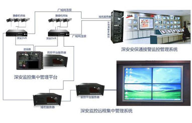 ��O(ji��n)�ؼ��й���ϵ�y(t��ng)