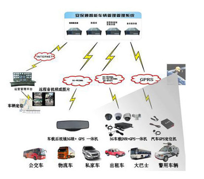 3G��GPS��λϵ�y(t��ng)��?f��)�D