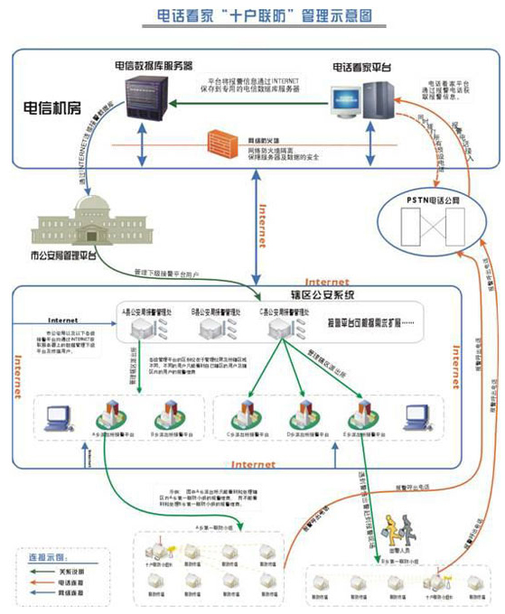 ʮ��(li��n)��ϵ�y(t��ng)����