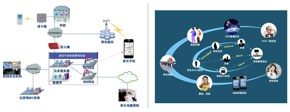 �W(xu��)����ȫ�cУ�@����ϵ�y(t��ng)