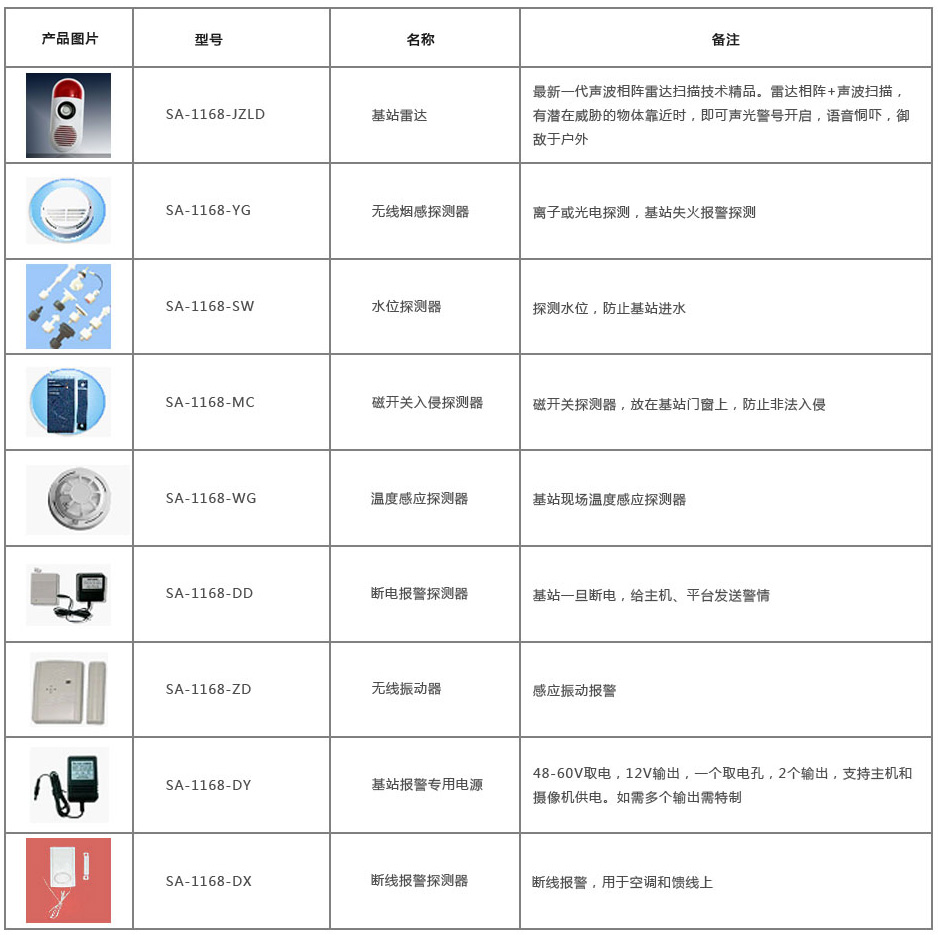 ������վ���I�K���������