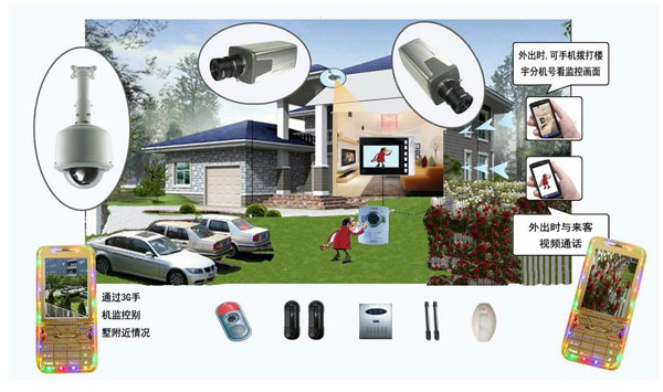 3G���vϵ�y(t��ng)